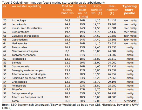 opleidingenlijst2