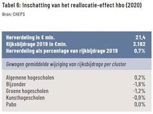 korting hbos